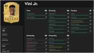 Vini Jr (Image via EA Sports)